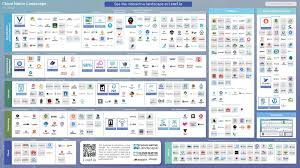 When you break it down, these words don't mean what many people. What S The Difference Between Docker Compose And Kubernetes Stack Overflow