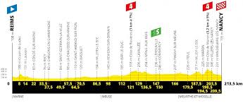 🌙 turbo trainer at home? Cyclisme Tour De France 2019 Le Profil De La 4eme Etape Sport 365