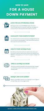 Throughout the year that you can use to put toward a down payment. How To Save For A House Down Payment House Down Payment Down Payment Credit Card Payment