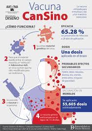 La vacuna convidecia, de cansino, alcanza una eficacia del 95,47% en la prevención del coronavirus y puede ser conservada a una temperatura entre 2 y 8 grados. Facultad Diseno Uaem On Twitter Vacuna Cansino Para Maestros Uaem Lnpuni Diseno Uaem Uaemorelos Prensauaem
