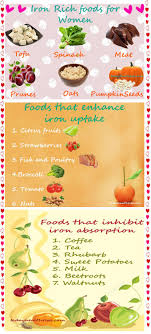Iron Rich Foods List For Toddlers Pregnant Women Vegetarian Foods That Are Rich In Iron Iron Rich Foods Iron Rich Foods List Iron Rich Foods Foods With Iron