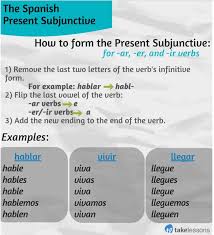 The spanish infinitive is the basic form of the spanish verb that conveys the general meaning of the verb, without adding person, number or tense. My Mfl Box My Mfl Box For Students