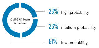 workforce analysis calpers