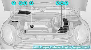 Need to see the owner manuals for your mini? 2014 Mini Cooper Clubman Engine Compartment Parts Diagram
