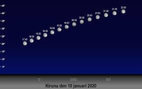 Hvor og når er solformørkelsen synlig? Manformorkelser Over Sverige 2020 2029 Astroinfo Se