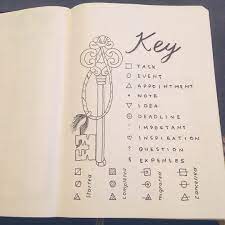 Key Layout In Bullet Journal Bullet Journal Key Bullet Journal Books Bullet Journal Inspiration