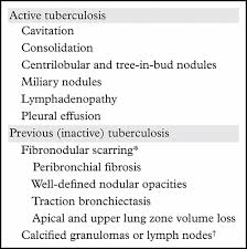 A misdiagnosis of early symptoms can significantly impact a patient's outcome and quality of life. Pulmonary Tuberculosis Role Of Radiology In Diagnosis And Management Radiographics