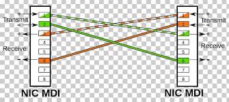Category 5 wiring scheme straight through cable vs crossover cable. Medium Dependent Interface Ethernet Crossover Cable Wiring Diagram Png Clipart Angle Area Brand Category 5 Cable