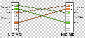 Free wiring diagram and schematic diagram images. Medium Dependent Interface Ethernet Crossover Cable Wiring Diagram Png Clipart Angle Area Brand Category 5 Cable