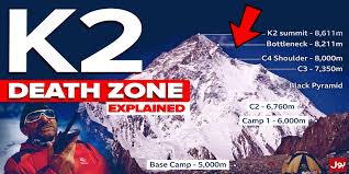 How they made it back to safety is renowned in the annals of climbing. K2 Is Deadliest And Approximately One Person Succumbs To Fate On It
