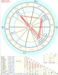 What Does A T Square Mean In A Composite Chart