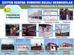 Berbalik pada atap jenis 6. Jkr Malaysia On Twitter Sistem Kekuda Bumbung Siri Keluli Pasang Siap Jenis Cold Formed Ganti Jenis Hot Pressed Kekuda Kayu Yg Lain 1 Kualiti Komponen Ditentukan Di Kilang Diluluskan 2 Elak Masaalah
