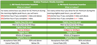We did not find results for: Gc Premium Weekly Incentive 1 7 May Grab Sg