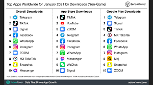 Download telegram latest version 2021. Telegram Is The Most Downloaded Mobile App For January 2021 As Whatsapp Slips To Fifth Notebookcheck Net News