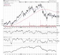 the declining fortunes of phillips 66 phillips 66 nyse