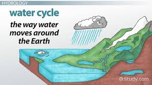 Hydrology is the study of water. Fields Of Geography Cartography Hydrology Meteorology Video Lesson Transcript Study Com