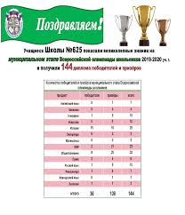Vserossijskaya Olimpiada Shkolnikov Gbou Shkola 625 Moskva
