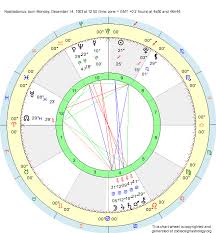 Birth Chart Nostradamus Sagittarius Zodiac Sign Astrology