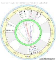 birth chart nostradamus sagittarius zodiac sign astrology