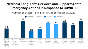 Some older adults need caregivers to continue cooking, cleaning and caring for them. State Actions To Sustain Medicaid Long Term Services And Supports During Covid 19 Kff