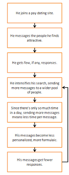 Although match is not one of those totally free online dating sites, you can use the service without paying it. Https Www Gwern Net Docs Psychology Okcupid Whyyoushouldneverpayforonlinedating Html