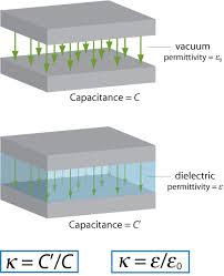 Difference Between Dielectric Constant And Dielectric