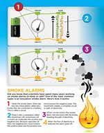 Ionization vs photoelectric smoke alarm detectors. Ionization Vs Photoelectric