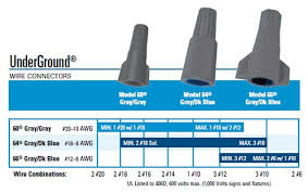 Terminals & connectors at menards®. Ideal Underground Below Grade Direct Burial Wire Connectors Models 60 64 66