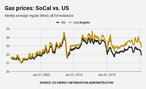Los angeles, ca regular gas price. Coronavirus Fallout Southern California Gas Prices Lowest Since 2016 Pasadena Star News