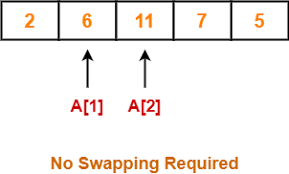 In the best case, when the data records are already sorted, the time increases in a linear this is compared with the bubbles in a drink and that's where the algorithm got its name from. Bubble Sort Algorithm Example Time Complexity Gate Vidyalay