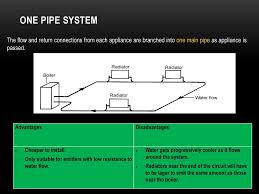 Explore a wide range of the best heat pipe radiator on aliexpress to find one that suits you! Install Small Bore Heating Systems Ppt Download