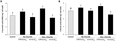 Eventually the server is tied up trying to handle all the dos requests, making it very difficult for it to respond to legitimate requests. Transient Alkalinization Of The Leaf Apoplast Stiffens The Cell Wall During Onset Of Chloride Salinity In Corn Leaves Journal Of Biological Chemistry