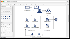 Online Itil Diagram Tool