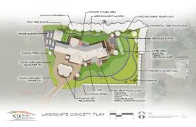 Marcus Carnegie, PLA