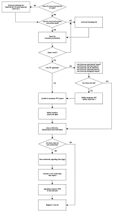 Sustainability Free Full Text Extension Of The Lean 5s