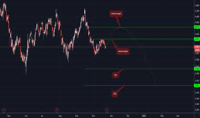 Spm Stock Price And Chart Mil Spm Tradingview