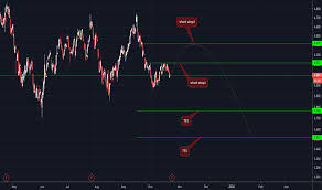 spm stock price and chart mil spm tradingview