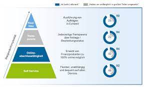 Apply to vice president of operations, director of operations, chief operating officer and more! Coo Agenda 2020 Trends Und Handlungsbedarf Im Banking Aus Perspektive Des Chief Operating Officers Bankinghub