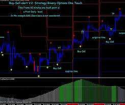 Buy sell trade understand the blockchain technology. Free Forex Buy Sell Indicator 100 Accurate Mt4 Download In 2021 Forex Buy And Sell Accurate