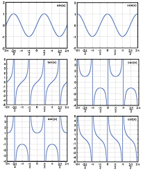 Sparknotes Precalculus Trigonometric Functions Graphs Precalculus Trigonometric Functions Math Methods