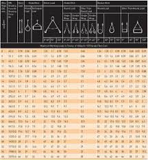 galvanised wire rope tas lifting tasmania lifting equipment