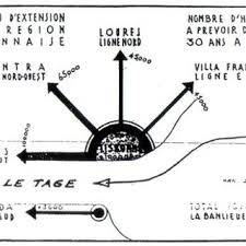 Alfred Donat Agache French 1875 1934 Proposed Distribution Of The Download Scientific Diagram