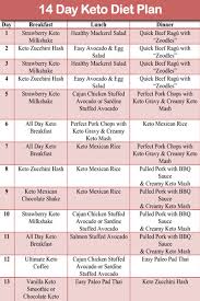 18 Vegetable Chart Comparing Calories Fat Carbs And Protein