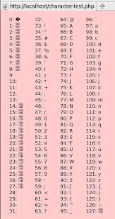 Do It Yourself Javascript Ascii Table Viewed In Firefox Unicode Ascii Coding