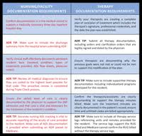 Skilled Nursing Charting Checklist 22 Printable Skilled