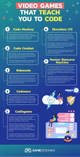 The instructions, also known as code, are written in a edx offers a plethora of classes targeted to new and beginning coders. The 6 Best Programming Languages For Game Design Basic Computer Programming Learn Computer Coding Computer Science Programming
