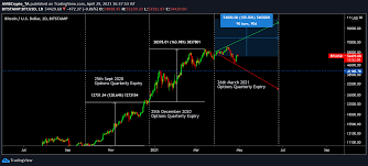 Amazon will beat apple to $1 trillion market cap. How Important Is 30th April For Bitcoin And Ethereum