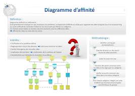 Fiches Pedago Heuristique Fiches Fiches Pedagogiques