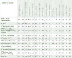 nutritional subway calorie chart unusual subway sodium chart