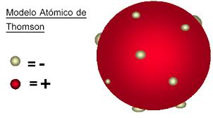 3.1.1 modelo atómico de thomson. Modelo Atomico De Thomson Sir Joseph Cosmos Astronomia Facebook
